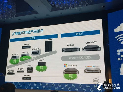 戴尔SC系列存储阵列新篇章 入门级SCv2000发布与存储产品组合拓展