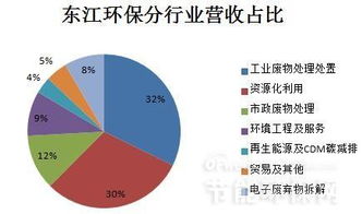 固废处理上市公司业绩分析及市场趋势预测 数据处理与存储服务的赋能作用