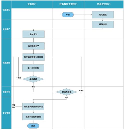 数据服务分类解析 聚焦数据处理与存储支持服务