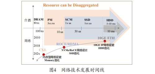 分布式存储服务器面临的关键挑战与应对之策