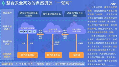 吴建廷 十四五规划背景下自然资源信息化的总体设计与建设重点探讨——以数据处理与存储支持服务为核心
