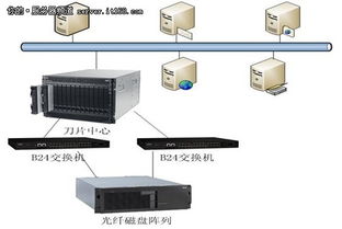 中天瑞达 以刀片服务器为支撑，赋能烟草行业关键应用的数据处理与存储服务
