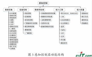 军桥网 为军事信息化装备打造坚实的数据处理与存储支持平台
