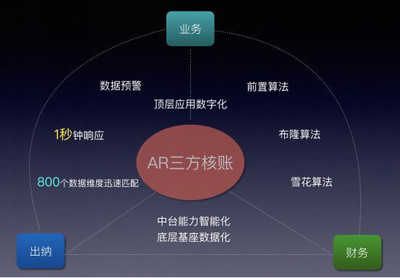 人力资源产业互联网的核心壁垒 如何通过X-SaaS架构撬动数据价值