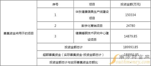 慕思股份（001323）发行价格、中签时间与数据处理和存储支持服务解析