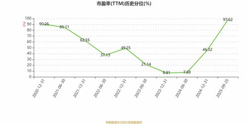 泰格医药2025年中期净利润3.83亿元 同比下降22.22%
